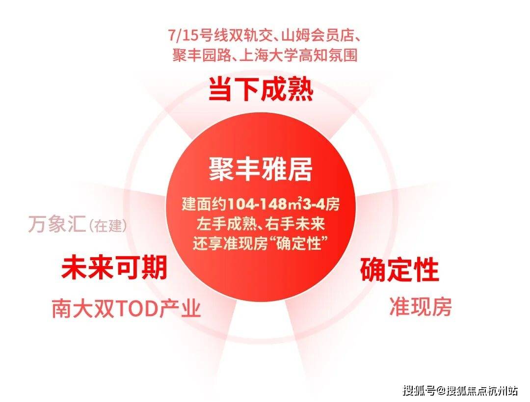 聚丰雅居上海宝山【聚丰雅居】(售楼处电话)首页网站楼盘评测-详情户型配套